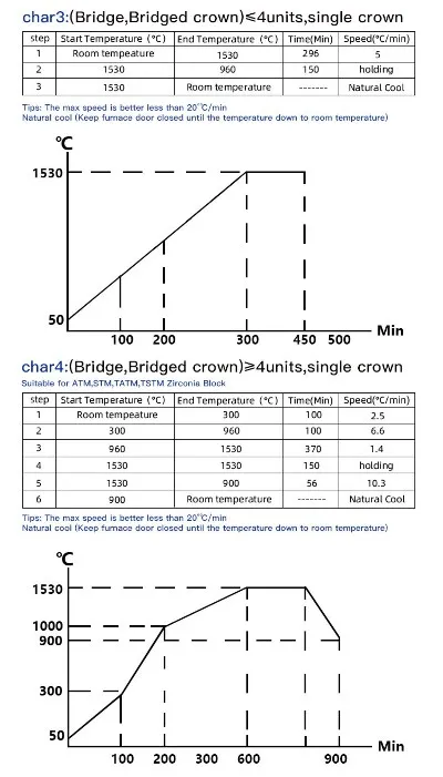 Cerec Zirconia Block For Different CAD/CAM System sintering chart 0 Cerec Zirconia Block For Different CAD/CAM System sintering chart 0