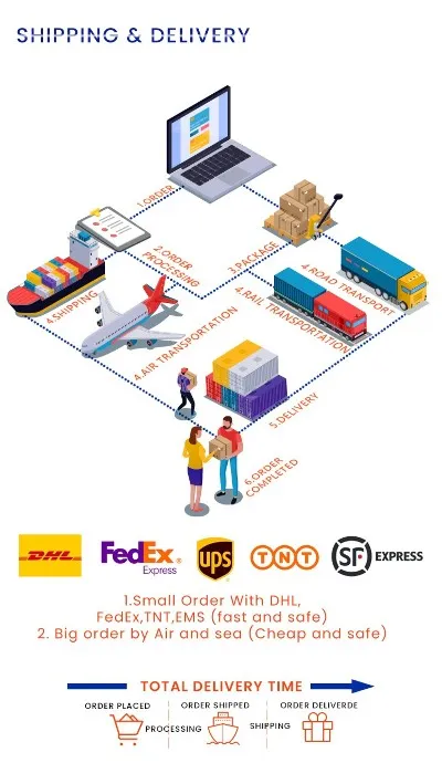 Cerec Zirconia Block For Different CAD/CAM System shipping Cerec Zirconia Block For Different CAD/CAM System shipping